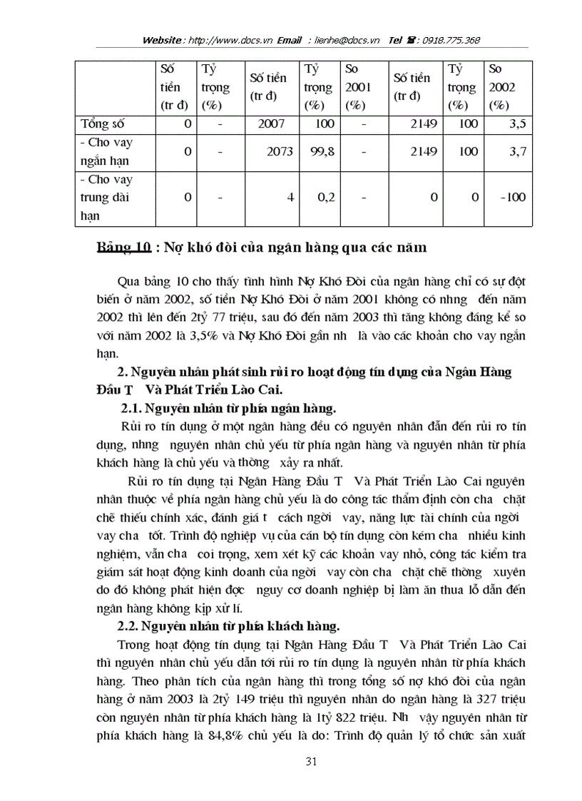 image for page Hoạt động kinh doanh tiền tệ làm dịch vụ ngân hàng với nội dung nhận tiền gửi sử dụng tiền gửi để cấp tín dụng cung ứng các dịch vụ thanh toán