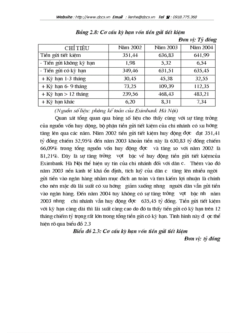 image for page Giải pháp nhằm nâng cao hiệu quả công tác huy động vốn tại NHTM CP XNK chi nhánh Hà Nội