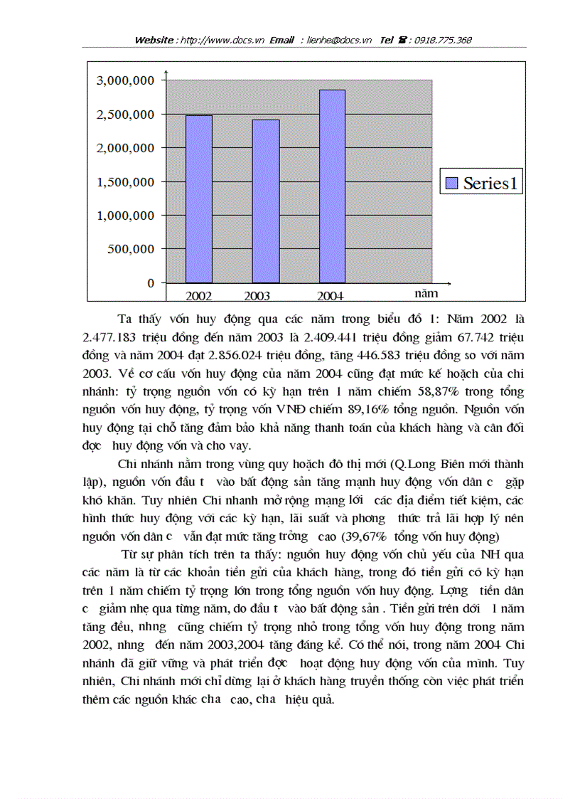 image for page Giải pháp nâng cao chất lượng cho vay trung và dài hạn tại Chi nhánh Ngân hàng Công thương khu vực Chương Dương