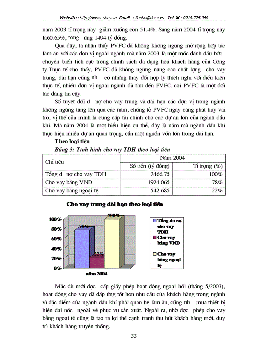 image for page Nâng cao chất lượng cho vay trung và dài hạn tại Công ty Tài chính Dầu khí