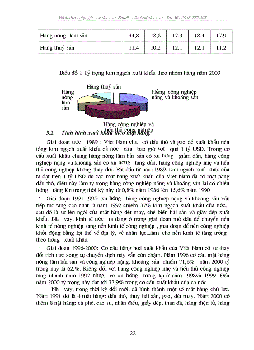 image for page Thúc đẩy xuất khẩu hàng hoá của Việt Nam trong điều kiện thực hiện lộ trình AFTA CEPT