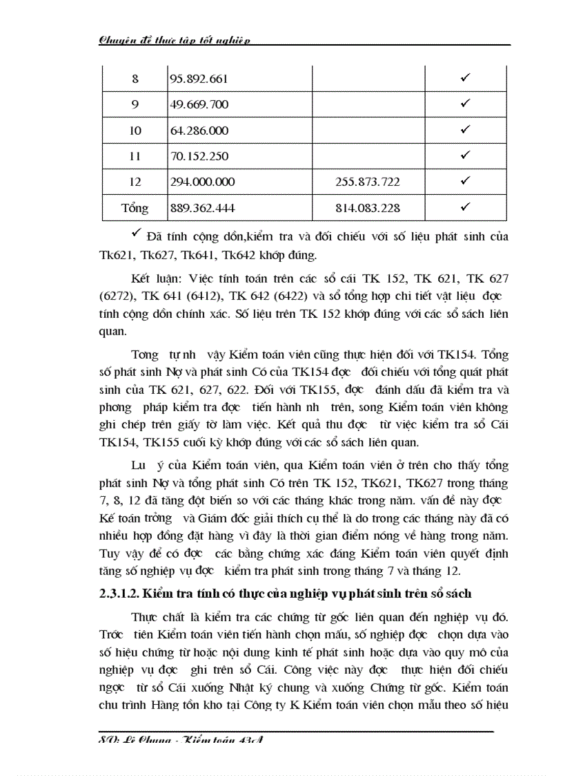 image for page Hoàn thiện Kiểm toán chu trình hàng tồn kho trong Kiểm toán báo cáo tài chính tại Công ty cổ phần Kiểm toán Tư vấn thuế