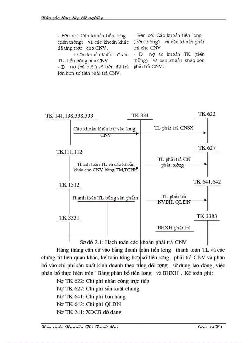image for page Kế toán tiền lương và các khoản trích theo lương tại Công ty cổ phần Thương Mại và dịch vụ kỹ thuật Đông Nam Á