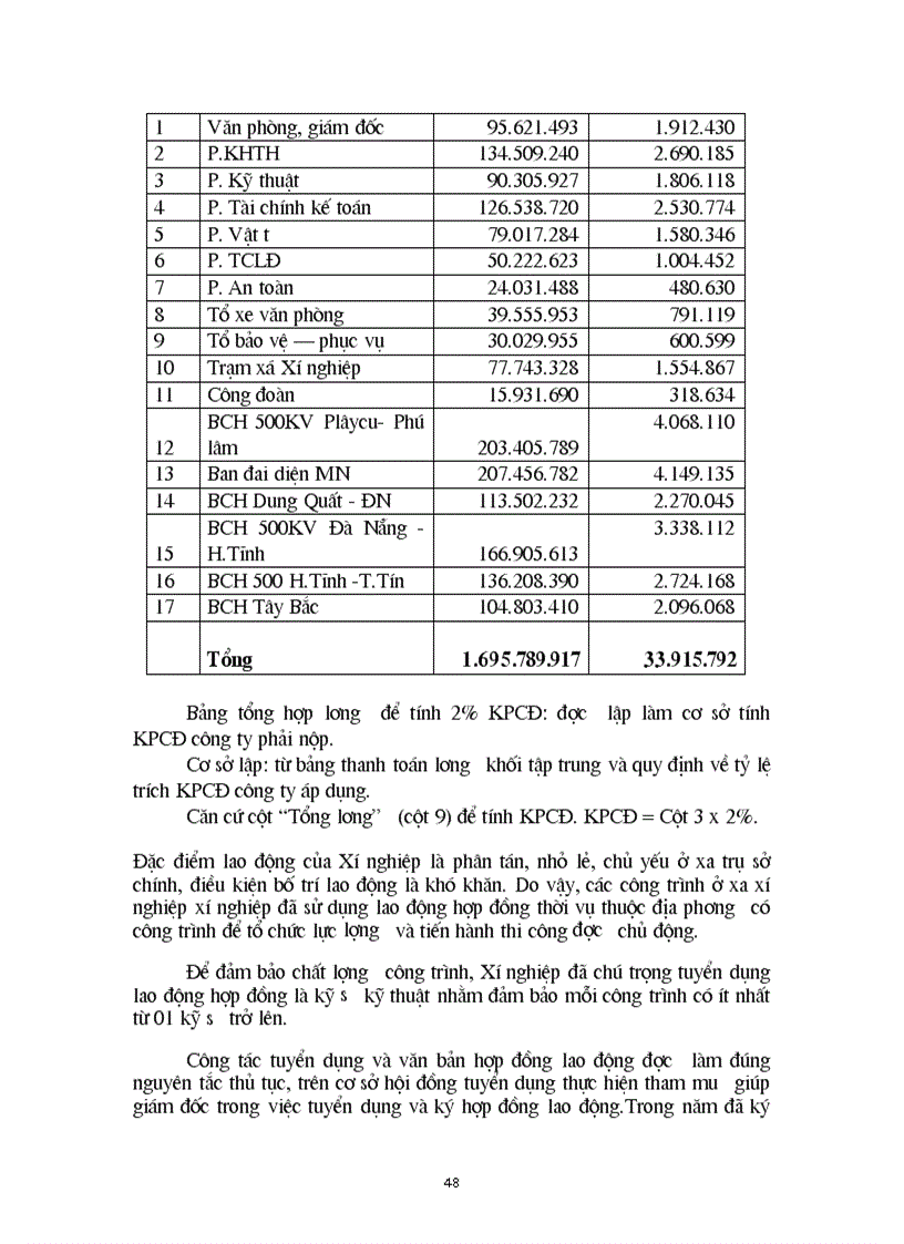 image for page Hạch toán tiền lương và các khoản trích theo lương tại Xí nghiệp xây dựng 244