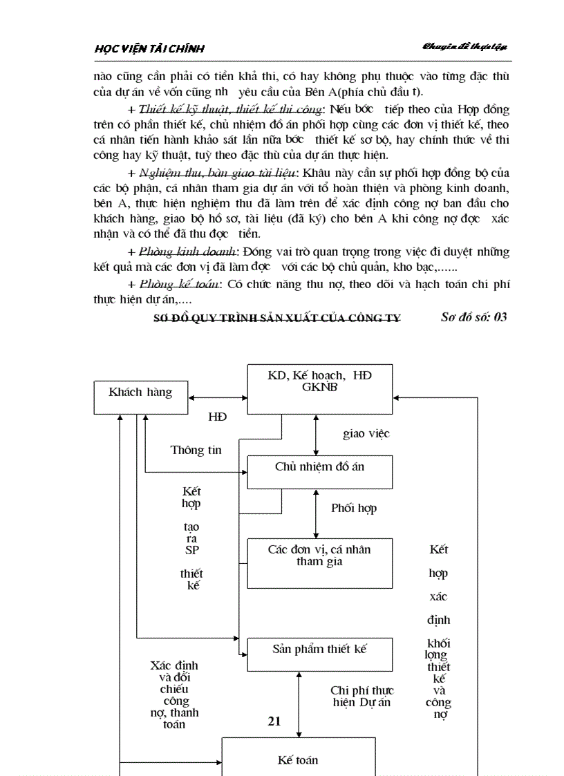 image for page Hoàn thiện tổ chức công tác kế toán tiền lương và các khoản trích theo lương tại Công ty Tư vấn Xây dựng và Phát triển Nông thôn