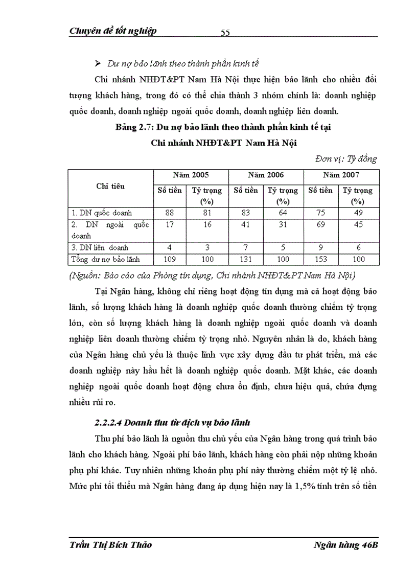 image for page Phát triển dịch vụ bảo lãnh tại Chi nhánh ngân hàng NHĐT PT BIDV Nam Hà Nội