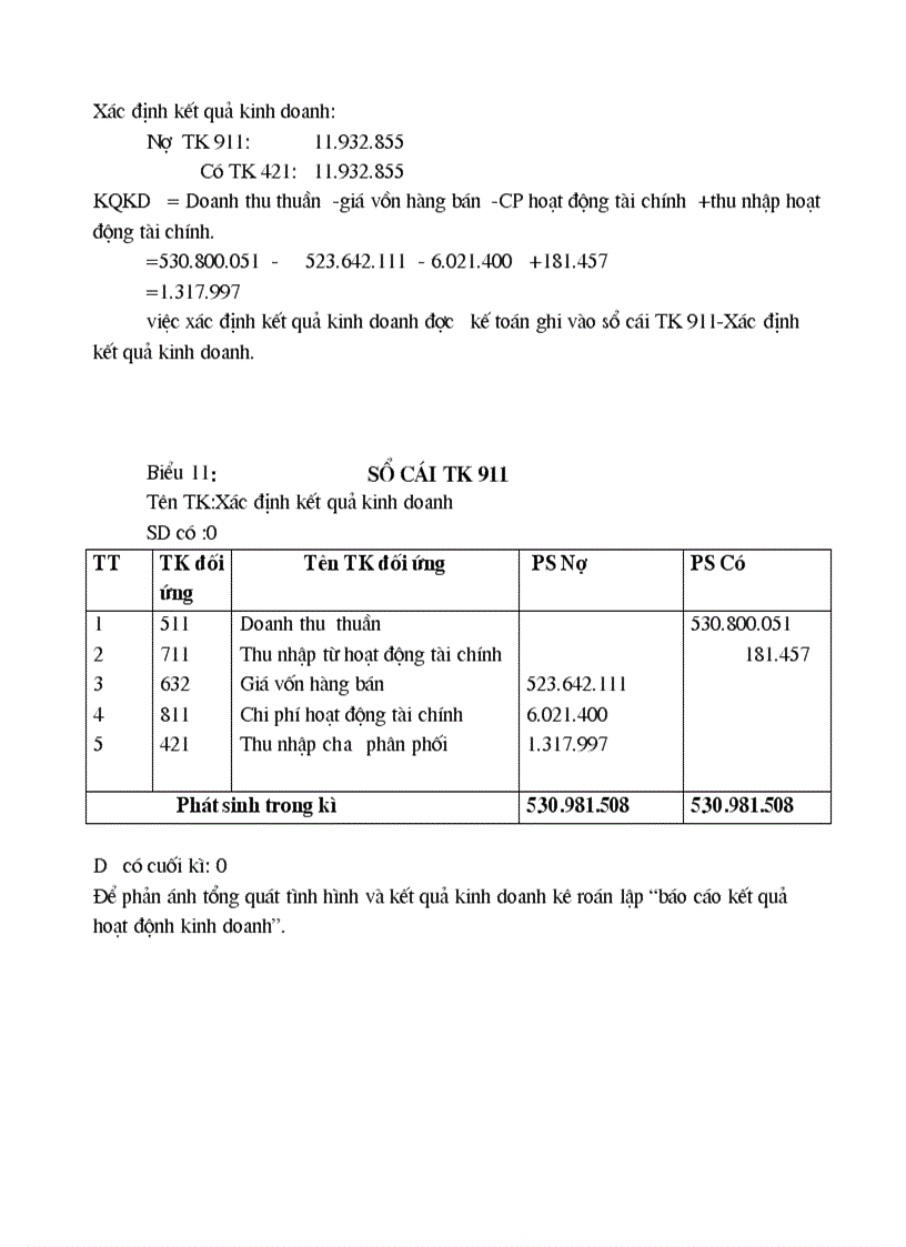 image for page Tổ chức hạch toán thành phẩm tiêu thụ thành phẩm ở công ty rau quả việt nam
