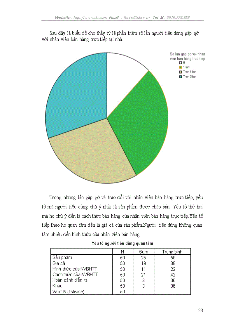 image for page Nghiên cứu sự chấp nhận của người tiêu dùng Hà Nội đối với hoạt động bán hàng trực tiếp tại nhà