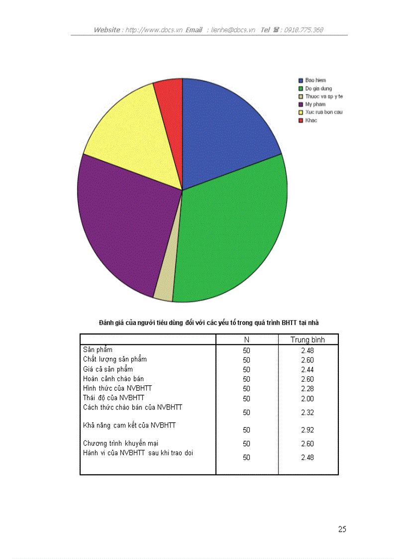image for page Nghiên cứu sự chấp nhận của người tiêu dùng Hà Nội đối với hoạt động bán hàng trực tiếp tại nhà