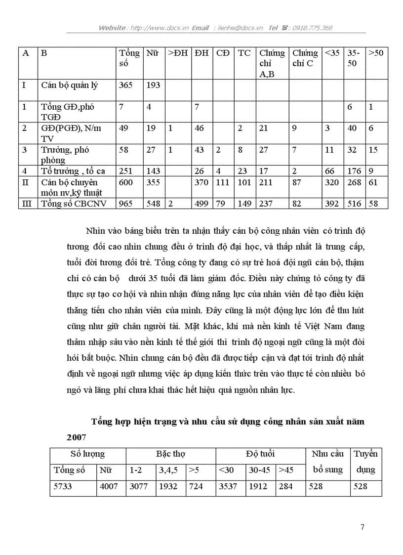 image for page Thực tập tại tổng Công ty CP dệt may Hà NộI