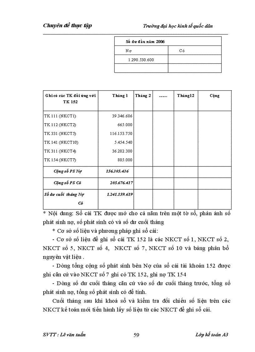 image for page Tổ chức công tác kế toán nguyên vật liệu tại Công ty CP xây dựng lắp máy điện nước Hà nội