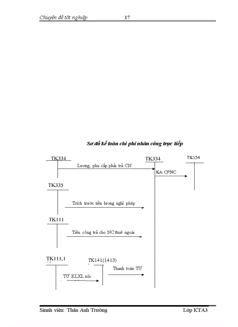 image for page Tổ chức kế toán chi phí sản xuất và tính giá thành sản phẩm tại Công ty Cổ phần Thương mại Xây Dựng 379