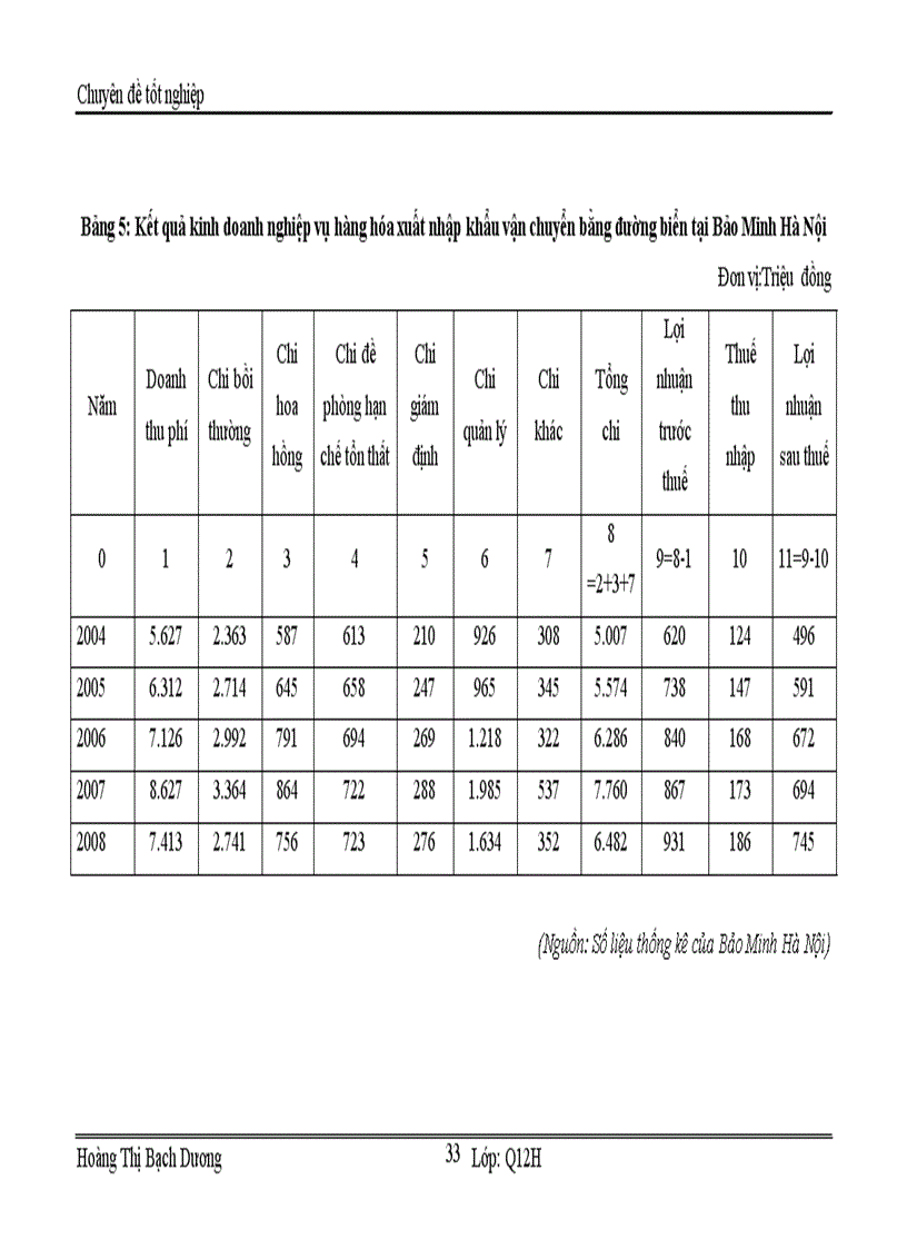 image for page Tình hình triển khai nghiệp vụ bảo hiểm hàng hóa xuất nhập khẩu vận chuyển bằng đường biển tại Công ty Bảo Minh Hà Nội trong thời gian qua