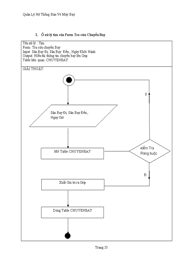 Bài tập SQL  Quản lý chuyến bay  Deft Blog