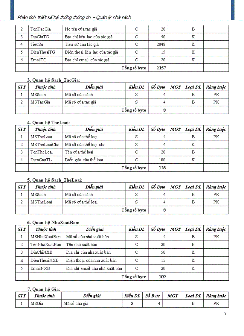 image for page Phân tích thiết kế hệ thống thông tin Quản lý nhà sách