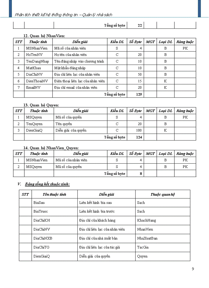 image for page Phân tích thiết kế hệ thống thông tin Quản lý nhà sách