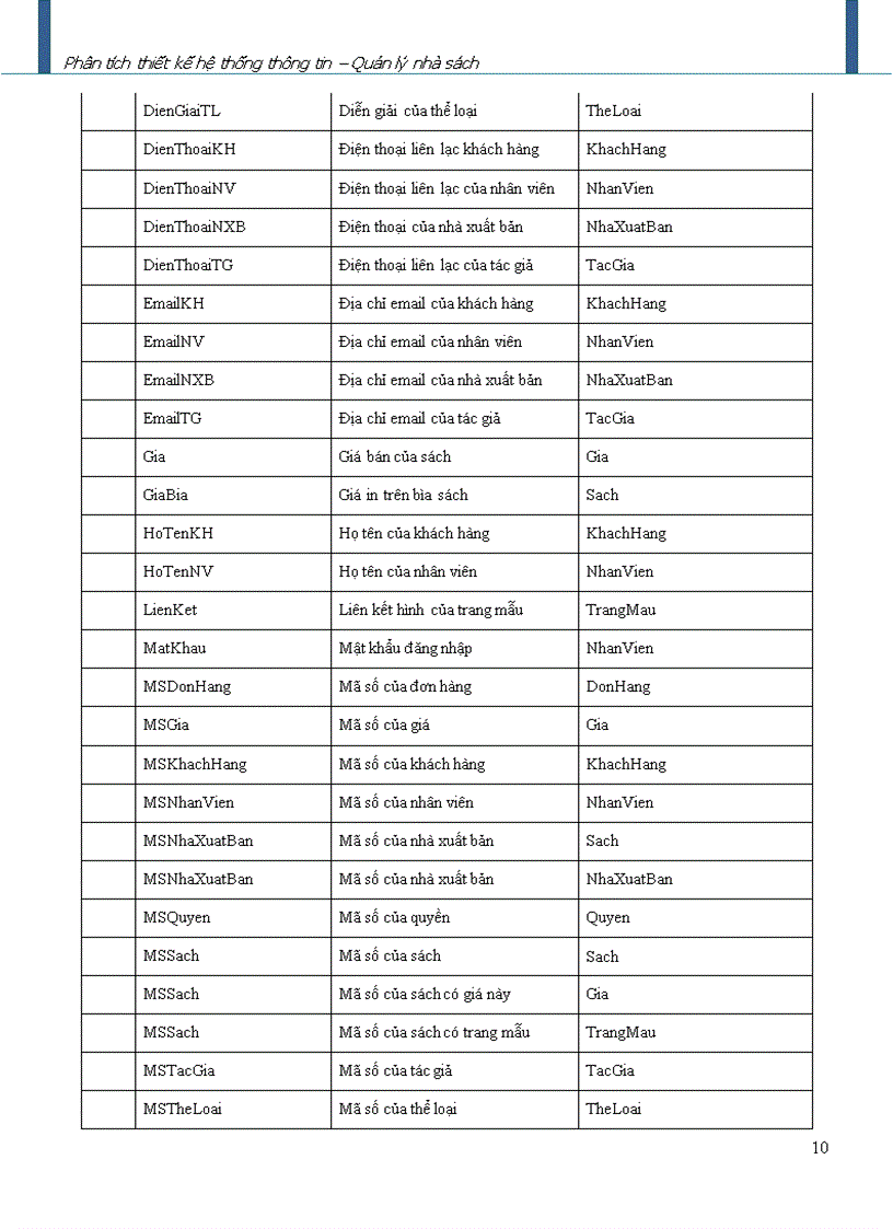 image for page Phân tích thiết kế hệ thống thông tin Quản lý nhà sách