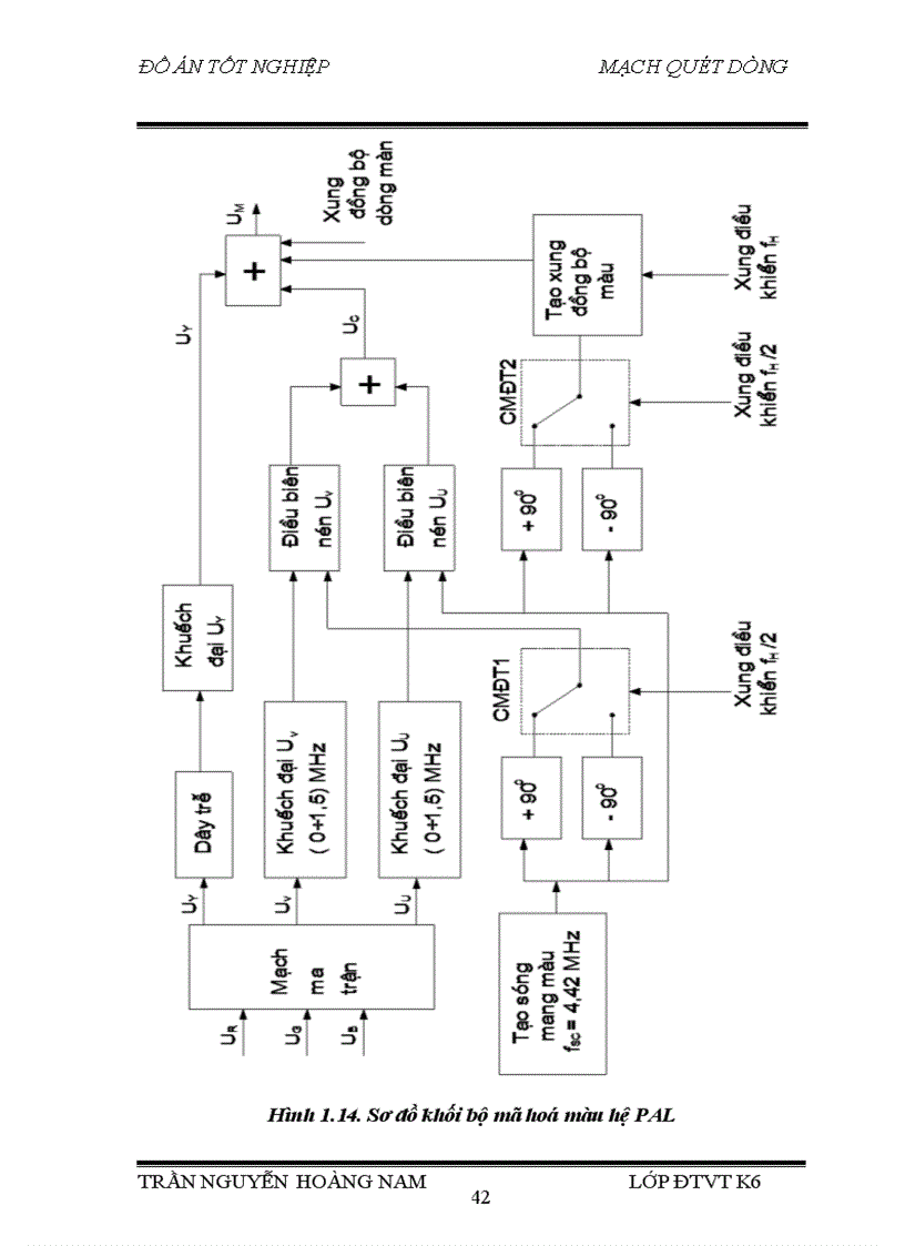 image for page Mạch quét dòng trong máy thu hình màu JVC C1490M