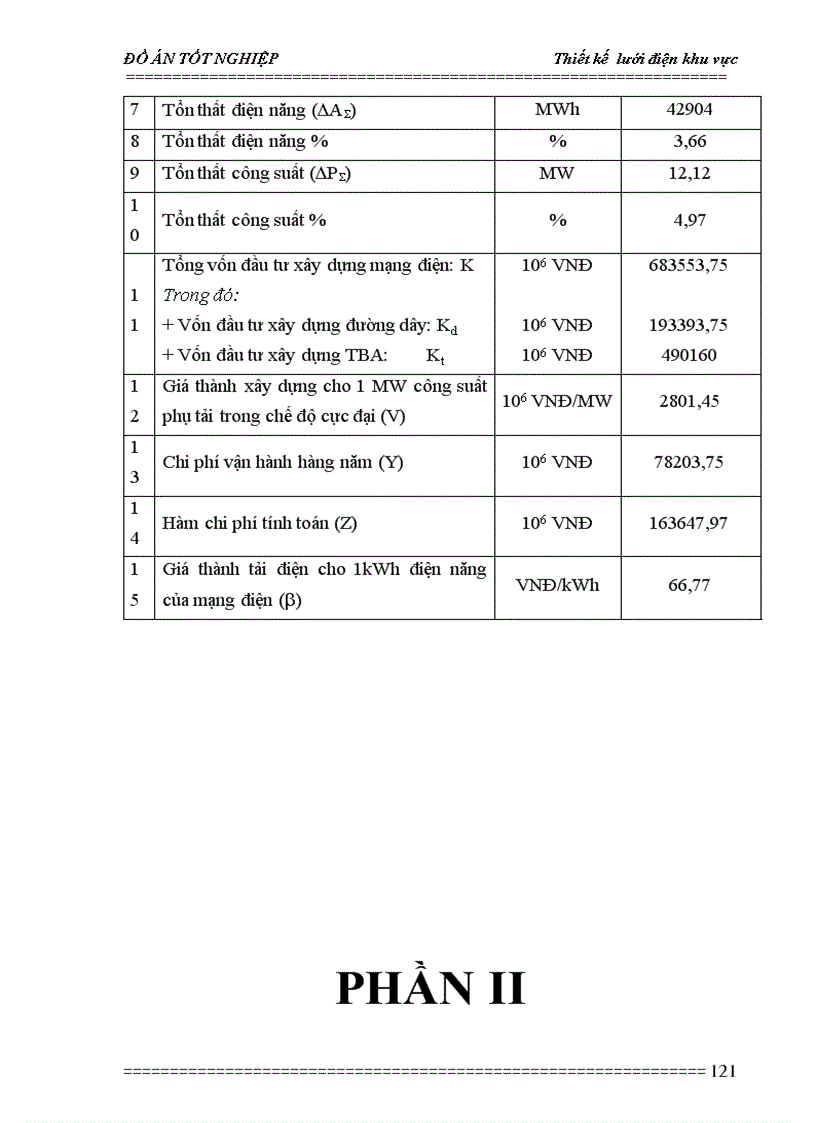 image for page Thiết kế lưới điện khu vực