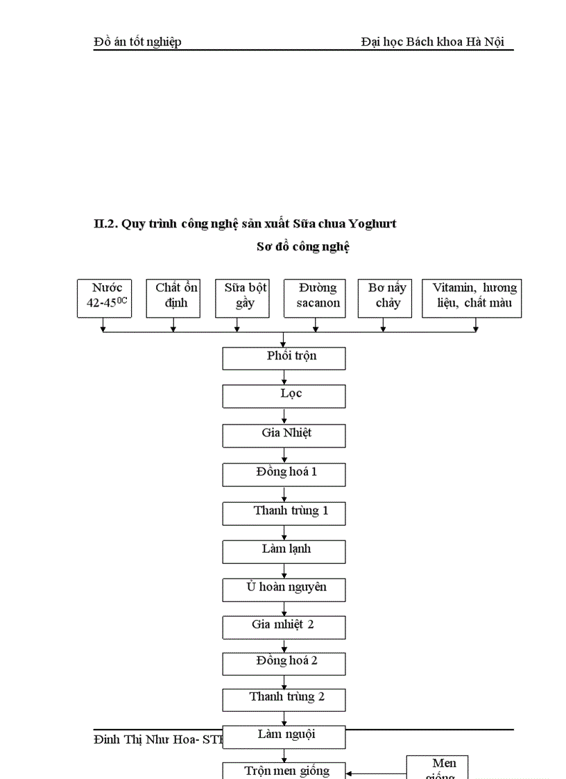 image for page Thiết kế nhà máy chế biến sữa sử dụng nguyên liệu từ sữa bột