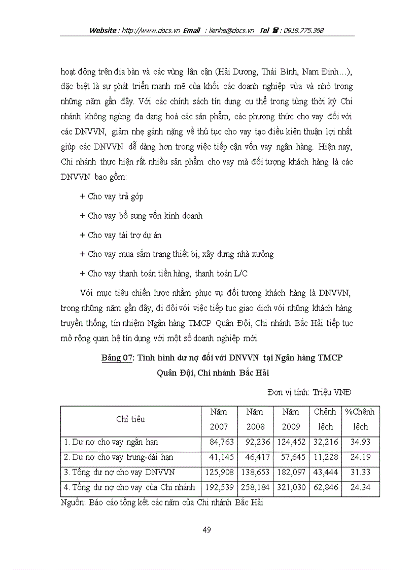 image for page Mở rộng hoạt động cho vay đối với các doanh nghiệp vừa và nhỏ tại Ngân hàng TMCP Quân Đội Chi nhánh Bắc Hải TP Hải Phòng