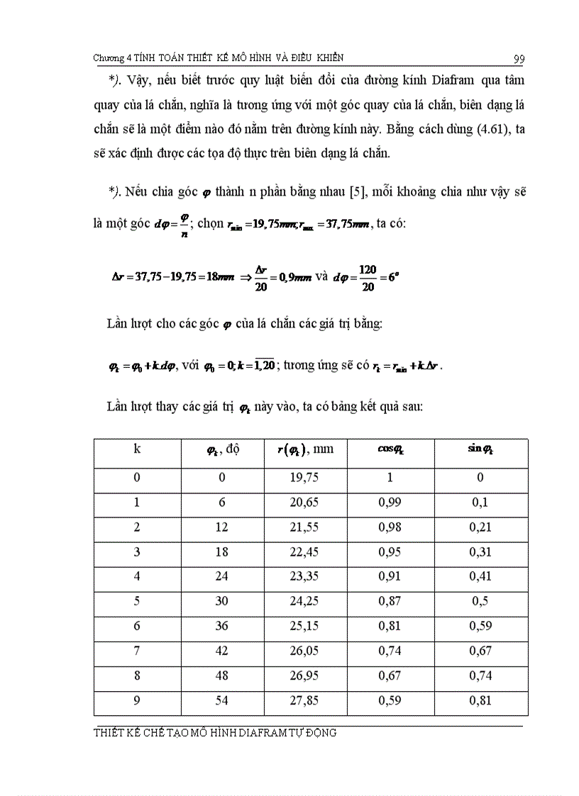 image for page Thiết kế hệ thống thiết kế cơ cấu điều chỉnh tự động diafram