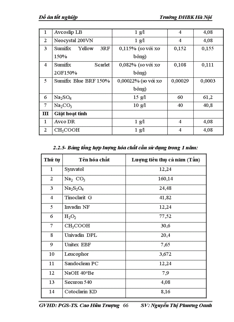 image for page Thiết kế công nghệ và dây chuyền công nghệ làm sạch hóa học vải dệt kim