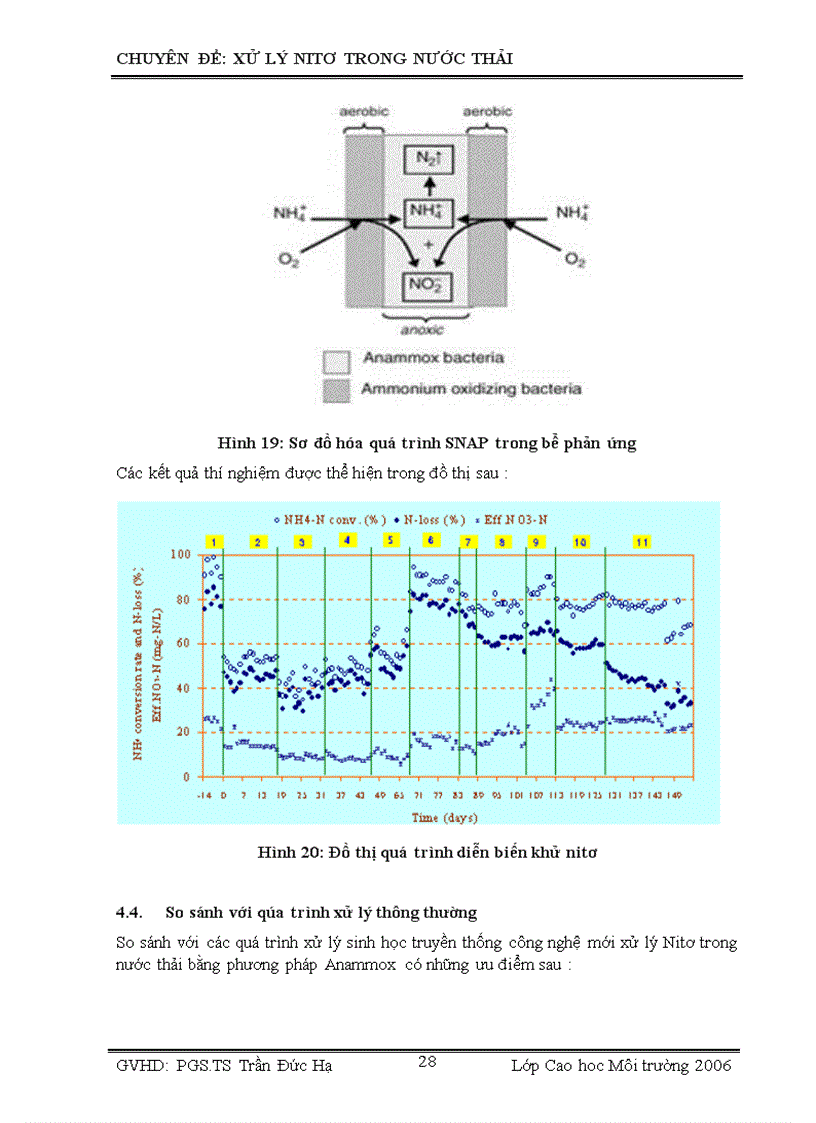 image for page Xử lý nitơ trong nước thải