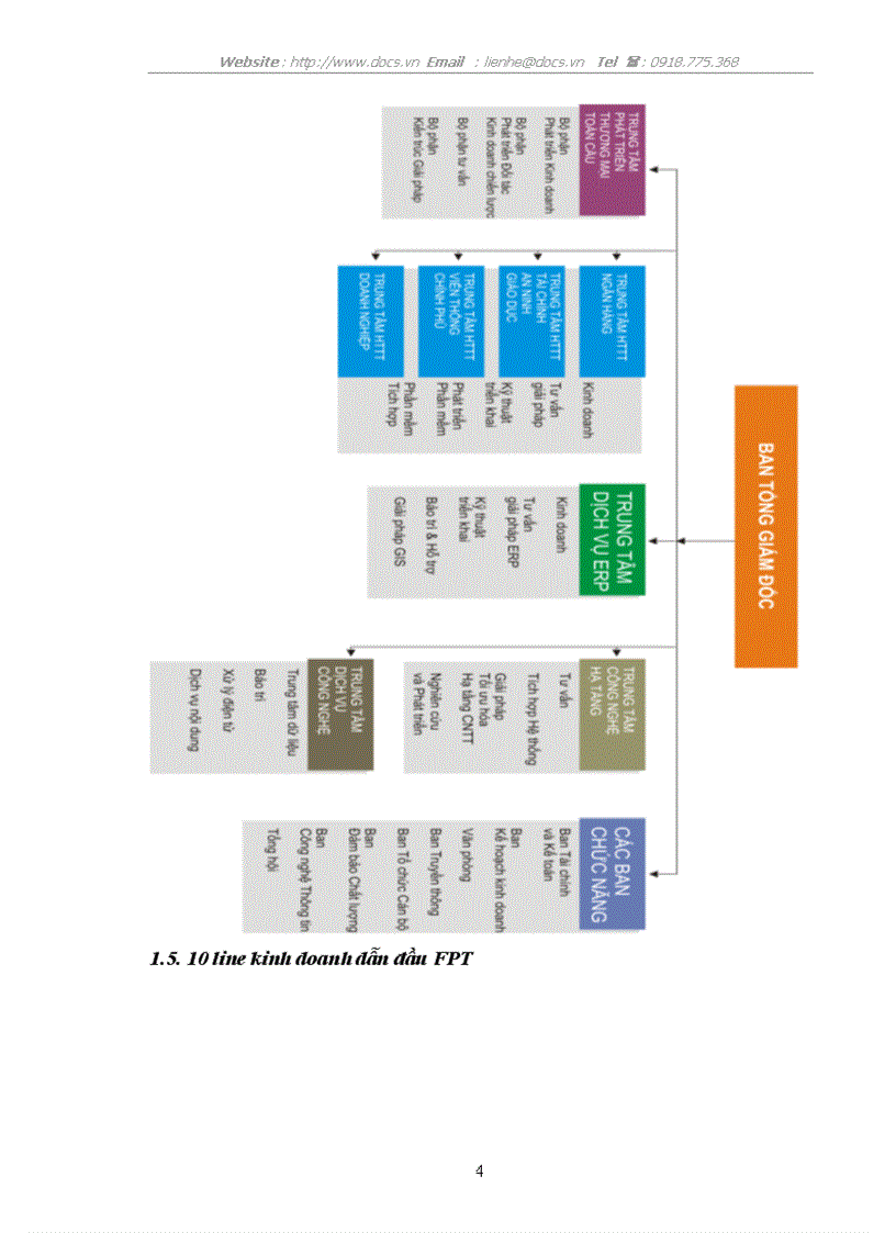 image for page TỔNG QUAN VỀ CƠ QUAN THỰC TẬP VÀ GIỚI THIỆU HỆ THỐNG THÔNG TIN QUẢN LÝ CÔNG VĂN Tại Công ty hệ thông thông tin FPT