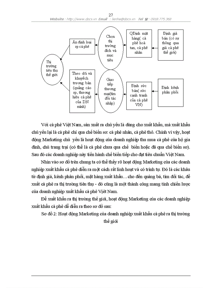 image for page Một số giải pháp nhằm thúc đẩy xuất khẩu cà phê Việt Nam trong điều kiện hội nhập WTO