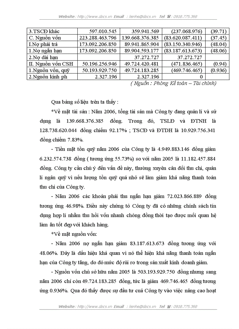 image for page Báo cáo thưc tập tại Công ty CP kim khí Hà Nội