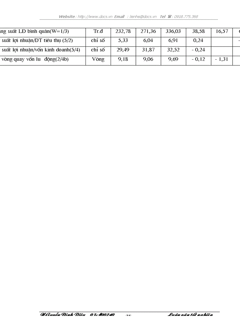 image for page Một số giải pháp hoàn thiện công tác tiền lương tại công ty cổ phần kho vận và dịch vụ thương mại