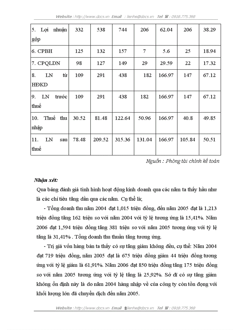 image for page Nâng cao chất lượng công tác Đào tạo nhân viên trong doanh nghiệp