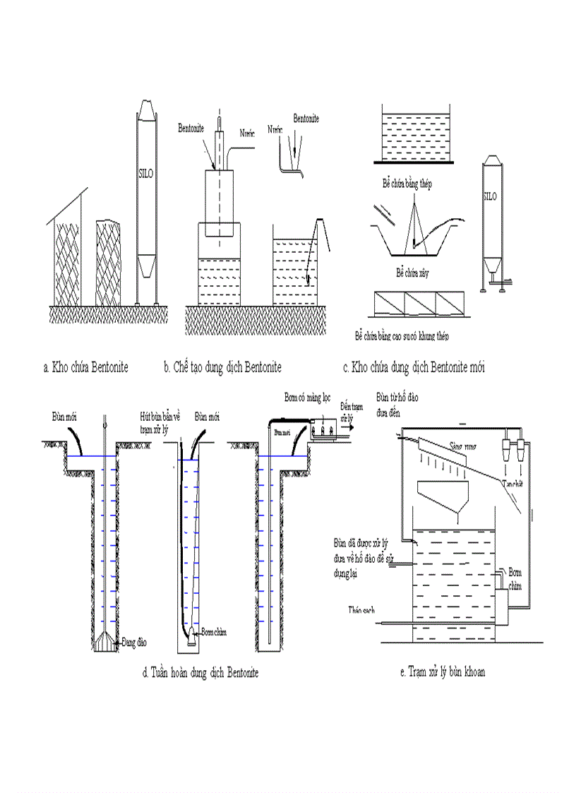 image for page CÔNG NGHỆ THI CÔNG TƯỜNG BARRETTE trong điều kiện đất nền hà nội