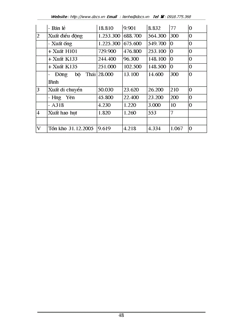 image for page Tìm hiểu và phân tích đánh giá các lĩnh vực quản lý hoạt động sản xuất kinh doanh của chi nhánh xăng dầu Hải Dương