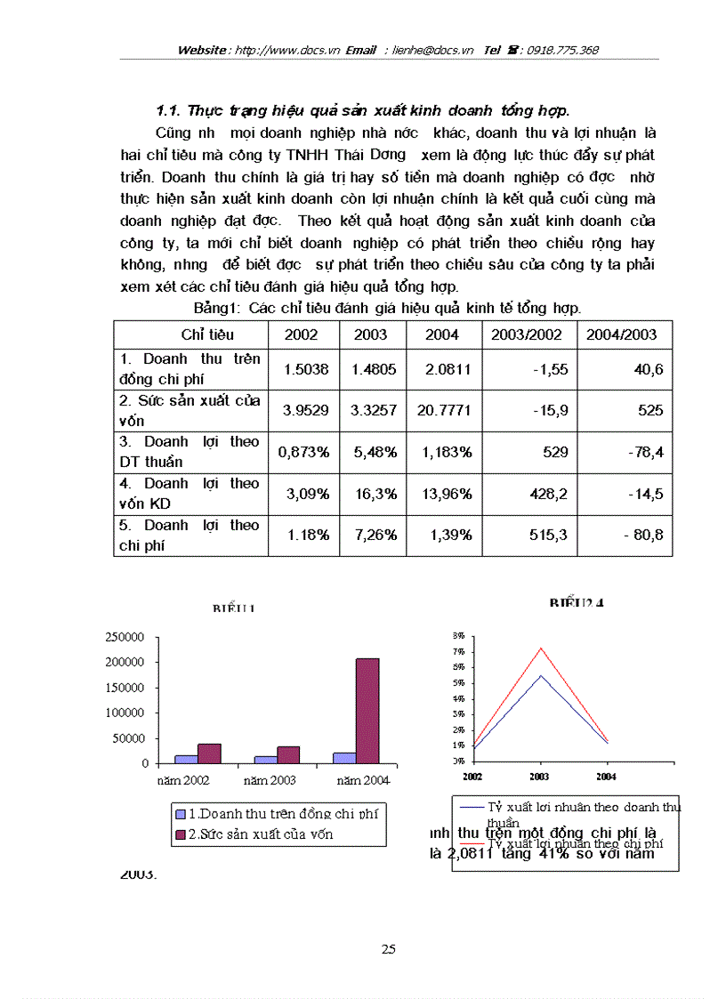 image for page Một số biện pháp Chủ yếu nhằm nâng cao hiệu quả kinh doanh ở Công ty TNHH Thái Dương