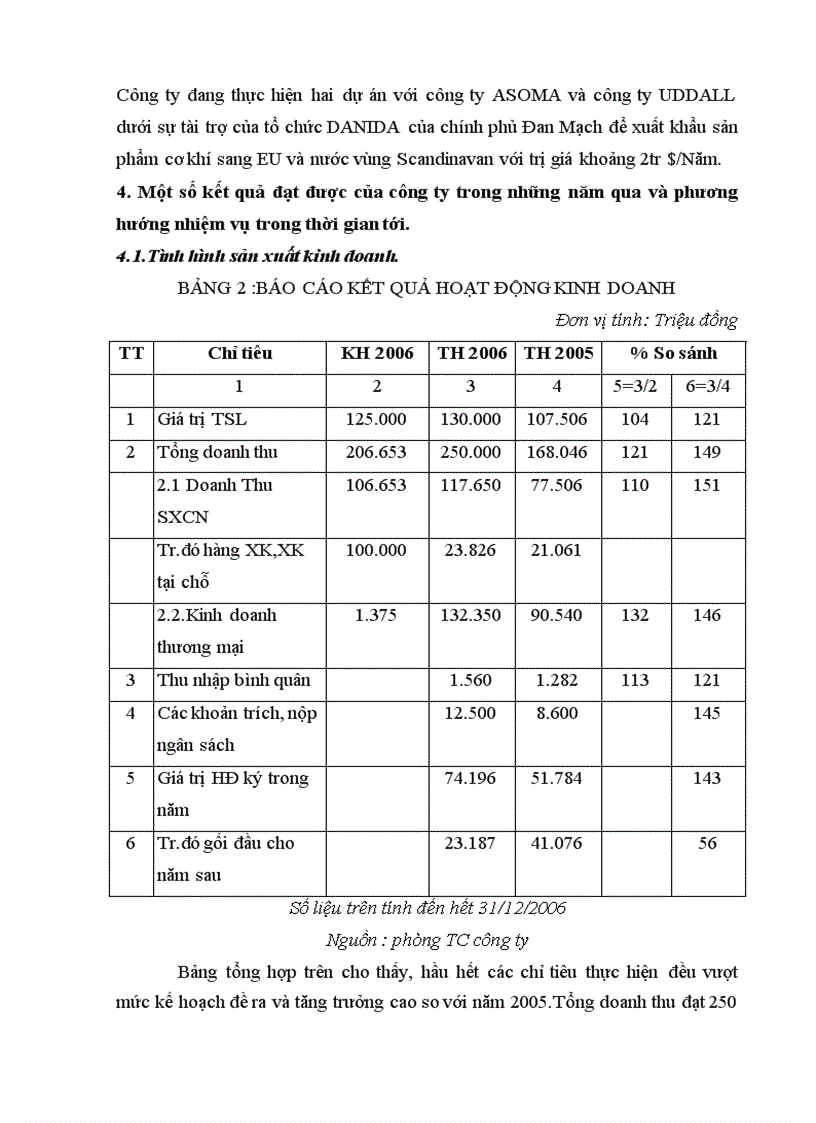 image for page Phân tích thực trạng nhằm nâng cao hiệu quả sử dụng nguồn nhân lực tại công ty TNHHNN một thành viên Cơ Khí Hà Nội