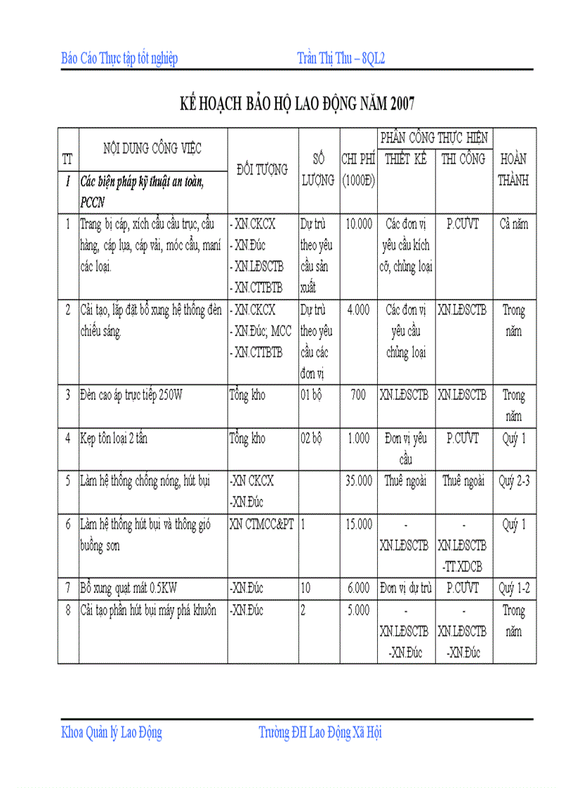 image for page Tìm hiểu về thực trạng công tác Bảo hộ lao động trong Công ty TNHH nhà nước một thành viên Cơ khí Hà Nội