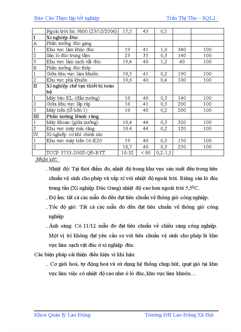 image for page Tìm hiểu về thực trạng công tác Bảo hộ lao động trong Công ty TNHH nhà nước một thành viên Cơ khí Hà Nội