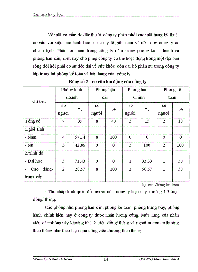 image for page Báo cao tổng hợp Tại Công ty Thương mại và dịch vụ Duy Linh