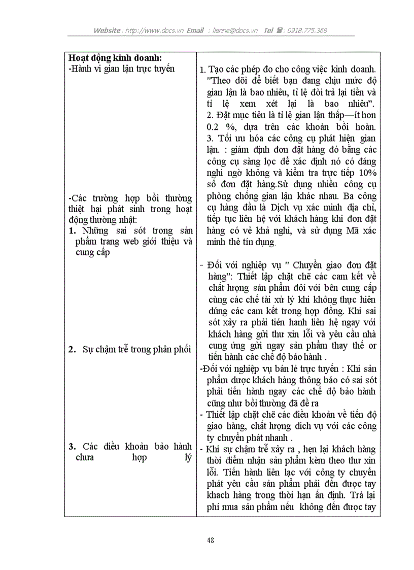 image for page Website bán hàng trực tuyến