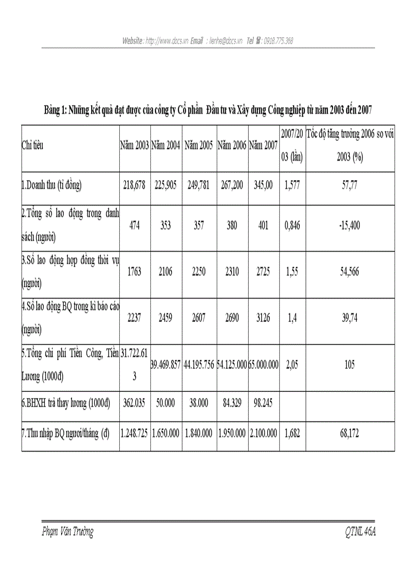 image for page Hoàn thiện các hình thức trả lương tại công ty cổ phần đầu tư và xây dựng công nghiệp