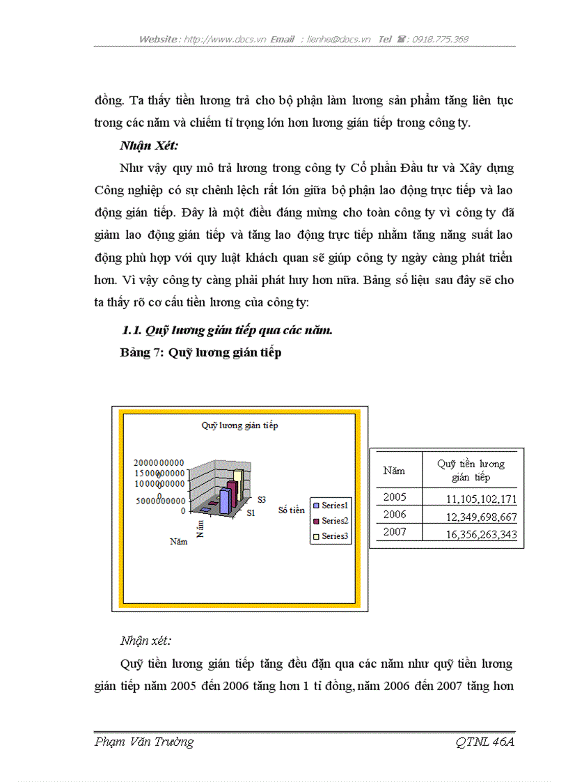 image for page Hoàn thiện các hình thức trả lương tại công ty cổ phần đầu tư và xây dựng công nghiệp