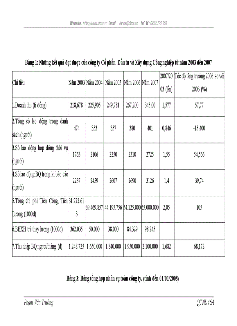 image for page Hoàn thiện các hình thức trả lương tại công ty cổ phần đầu tư và xây dựng công nghiệp
