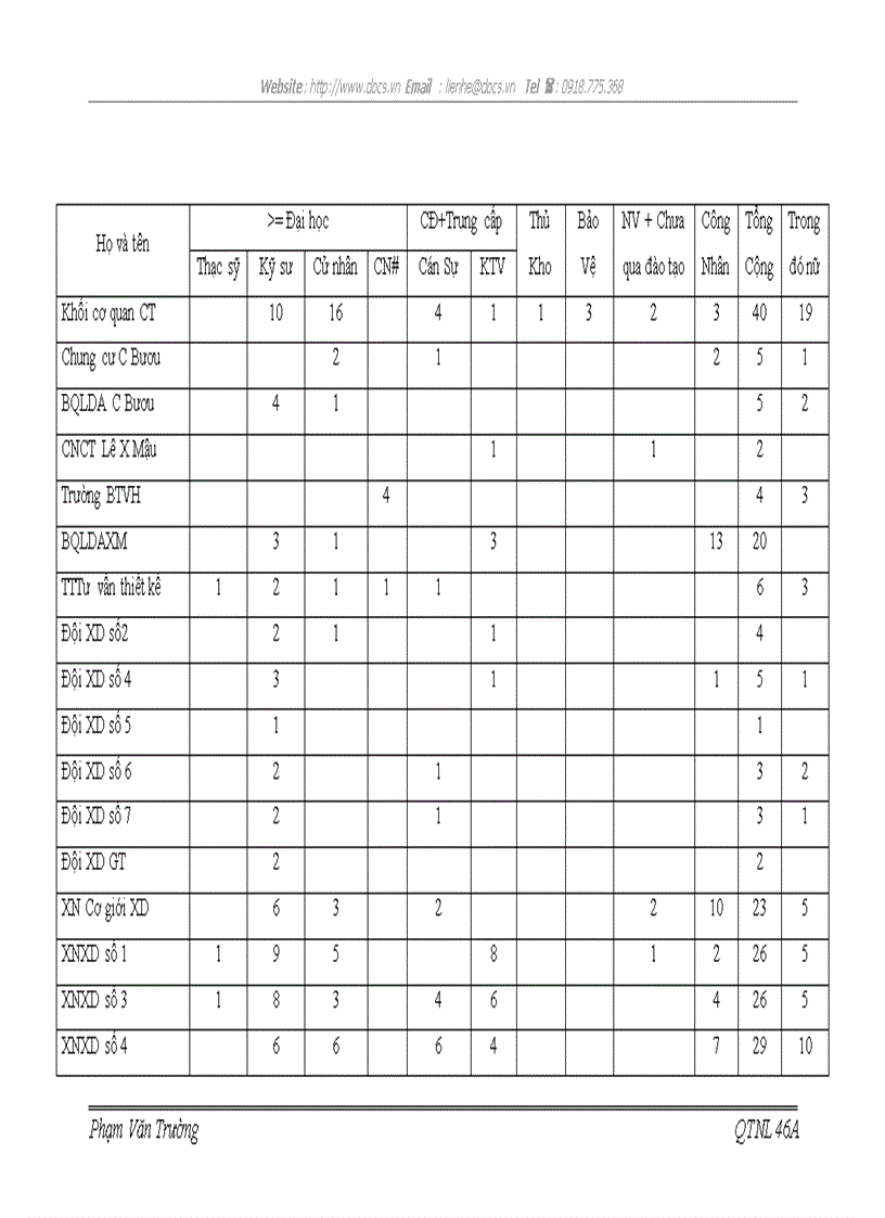 image for page Hoàn thiện các hình thức trả lương tại công ty cổ phần đầu tư và xây dựng công nghiệp