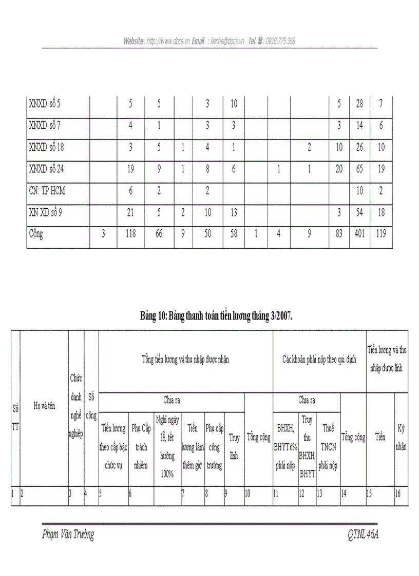 image for page Hoàn thiện các hình thức trả lương tại công ty cổ phần đầu tư và xây dựng công nghiệp