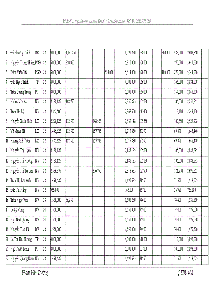 image for page Hoàn thiện các hình thức trả lương tại công ty cổ phần đầu tư và xây dựng công nghiệp