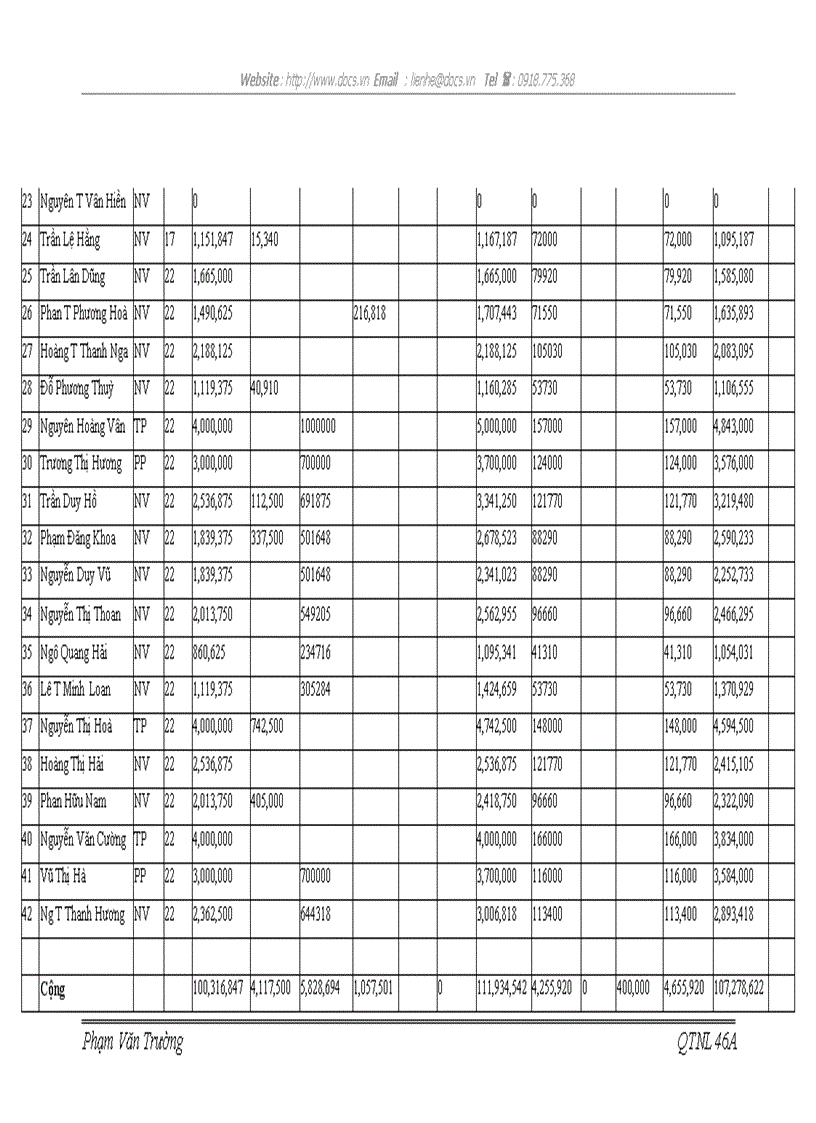 image for page Hoàn thiện các hình thức trả lương tại công ty cổ phần đầu tư và xây dựng công nghiệp