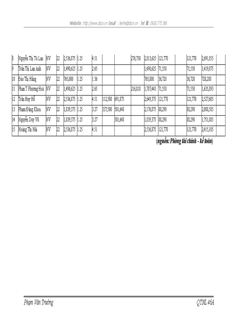 image for page Hoàn thiện các hình thức trả lương tại công ty cổ phần đầu tư và xây dựng công nghiệp