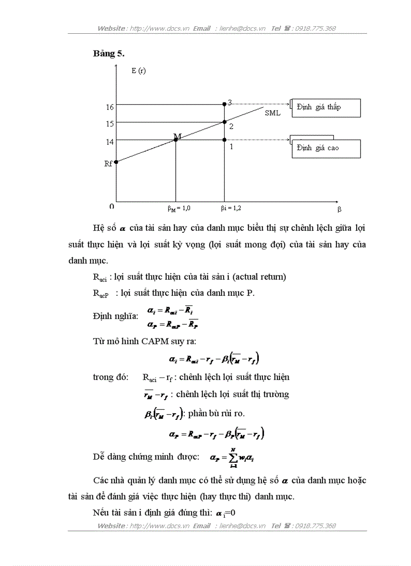 image for page Áp dụng các công cụ toán tài chính vào việc quản lý danh mục đầu tư và ứng dụng trong thị trường chứng khoán Việt Nam